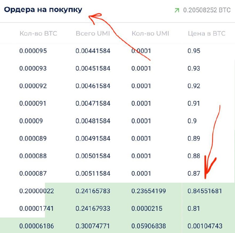 [**НАДЁЖНОСТЬ и БЕЗОПАСНОСТЬ монеты UMI**](https://t.me/DoStaT0k/7310)