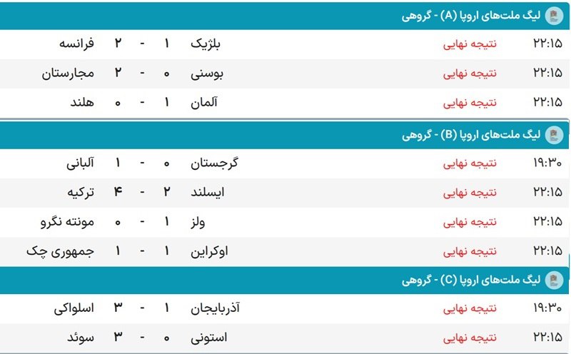 ***‼️*****نتایج بازی‌‌های دیشب لیگ ملت‌‌های اروپا**