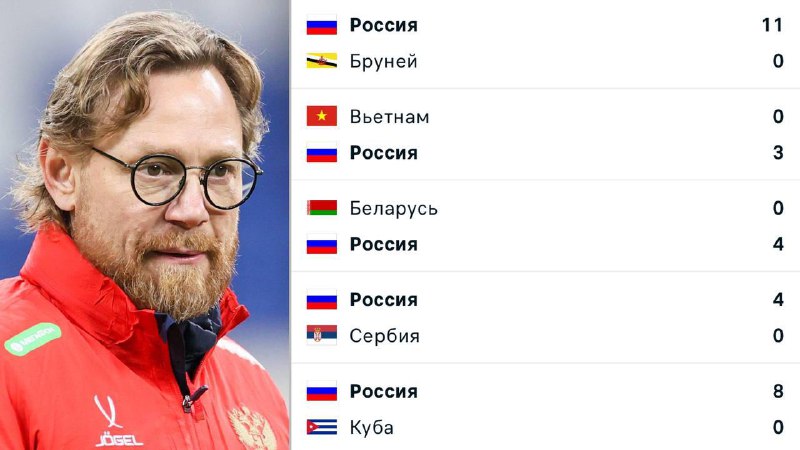 ***😍******😁***Сборная России выиграла пять матчей подряд …