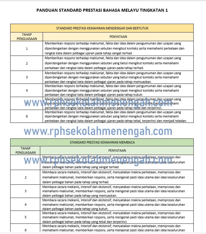 RPH, RPT & DSKP SEKOLAH MENENGAH