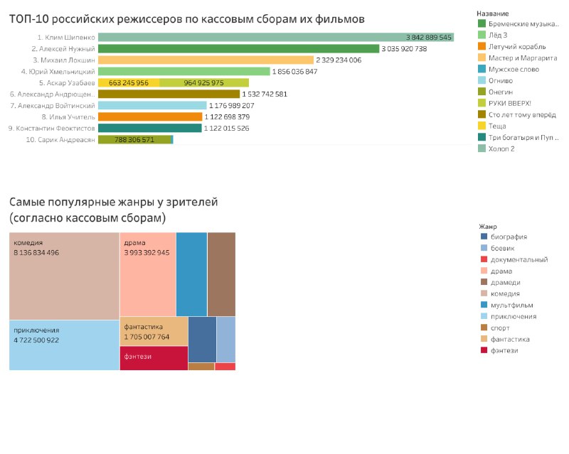 *****💱*******Клим Шипенко, Алексей Нужный и Михаил …