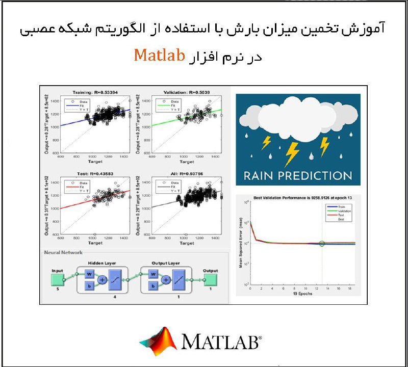 ***🖥*** آموزش تخمین میزان بارش با …