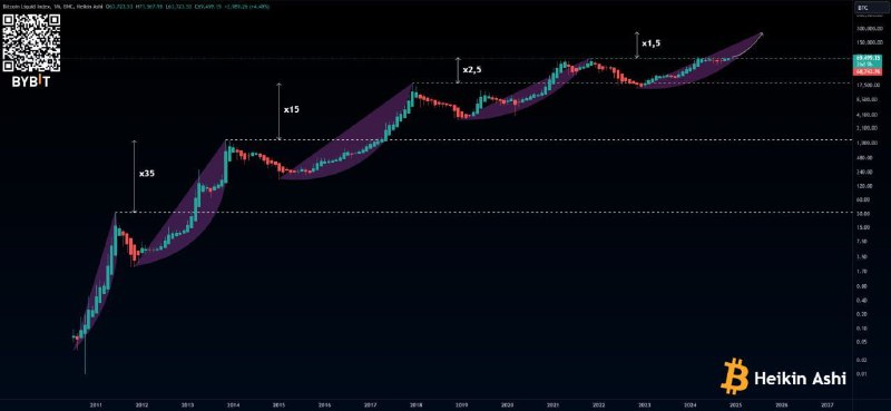 ***💰*** [#Bitcoin](?q=%23Bitcoin)