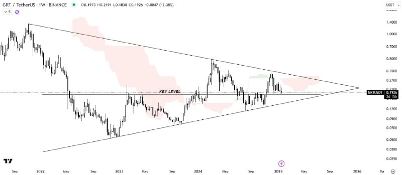 [#GRT](?q=%23GRT)/USDT ANALYSIS