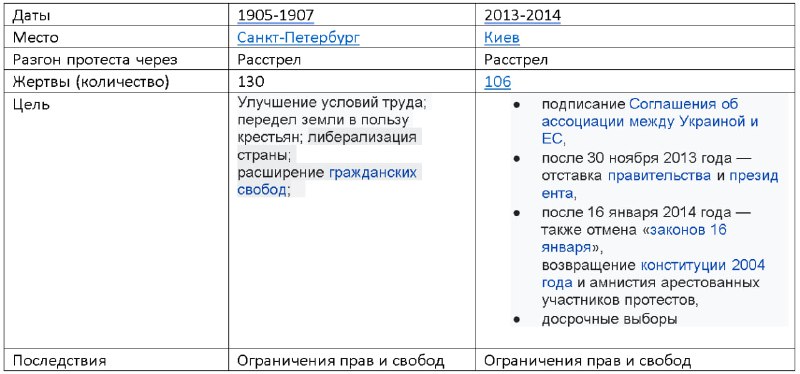 К моему прогнозу на 2025 год.