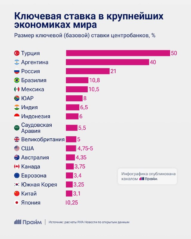 Новости и экономика