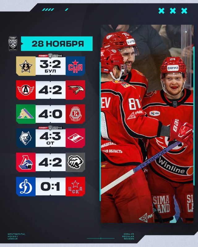 ***🏒*** **Результаты прошедшего игрового дня в …