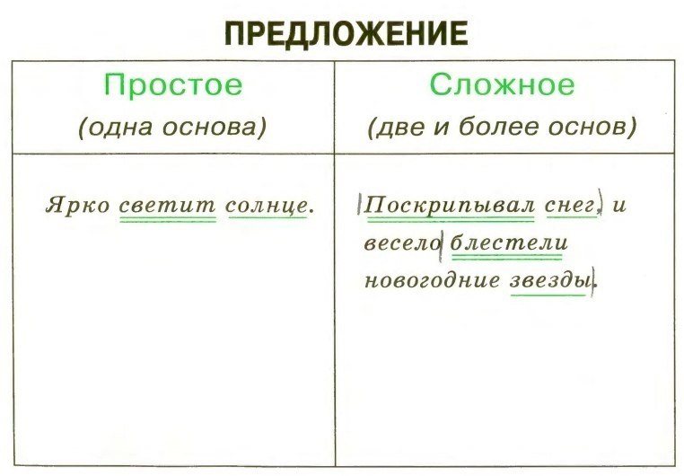 Школа | Образование