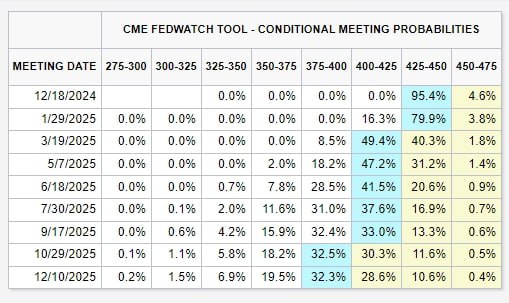 **FOMC is tomorrow, and currently there …