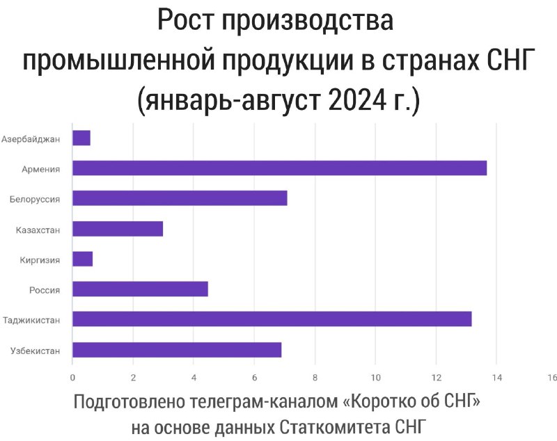 [#Статистика](?q=%23%D0%A1%D1%82%D0%B0%D1%82%D0%B8%D1%81%D1%82%D0%B8%D0%BA%D0%B0)