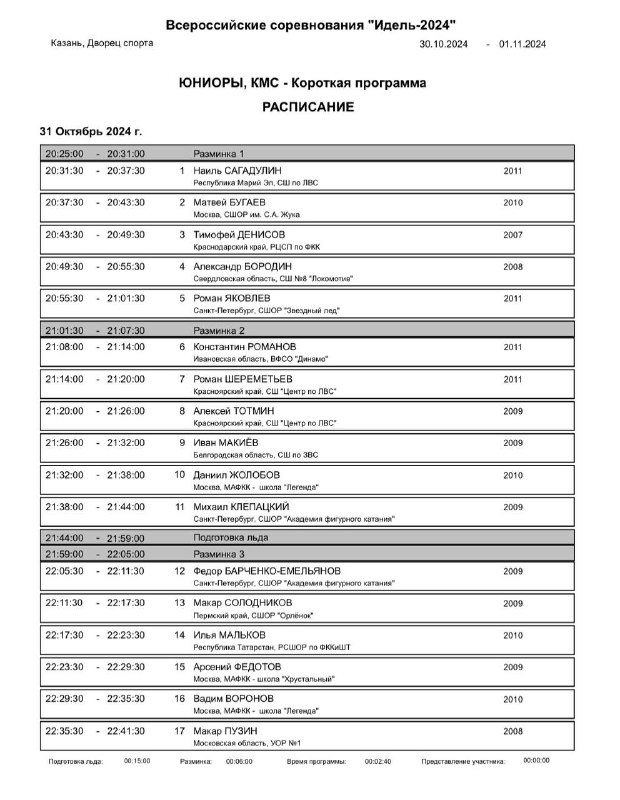 Федерация фигурного катания на коньках России