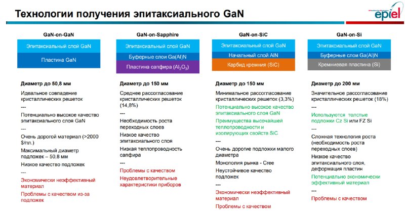 (2) Из презентации 4-летней давности посвященной …