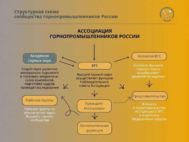 *Как устроено отраслевое сообщество на примере …