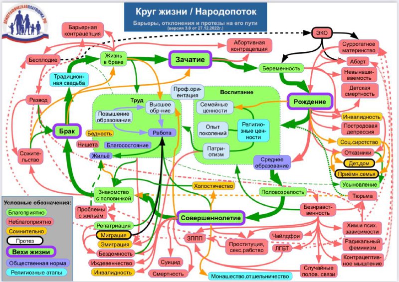 Что ещё должно исчезнуть изъевшей жизни?