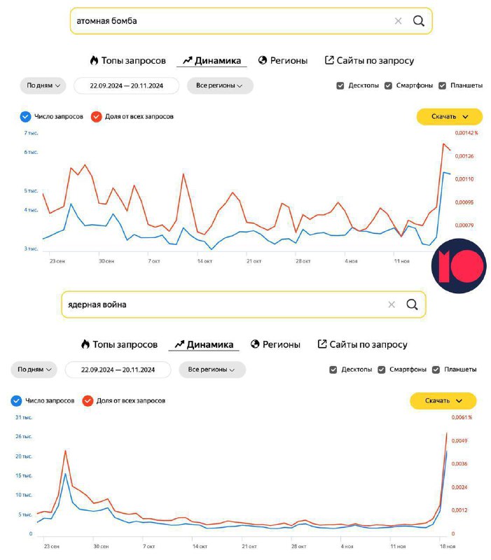 *****☢️******💥***Россияне готовятся к ядерной войне**