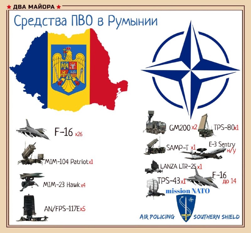 ***⚡️******🇷🇴*****НАТО готовится сбивать российские ракеты и …