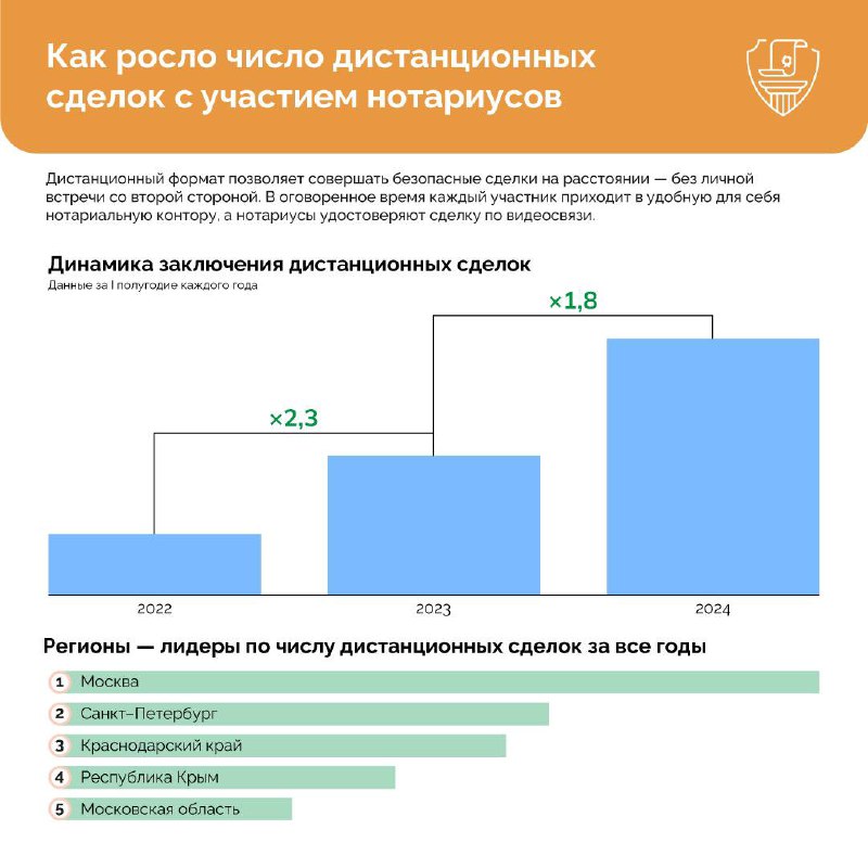 Russian Real Estate (RRE.ru) 🇷🇺