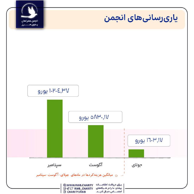 همراهان بدون مرز