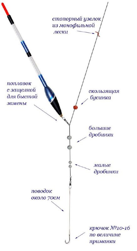 ***🎣*** Устройство оснастки со скользящим поплавком …