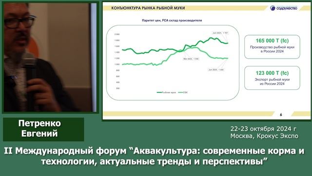 РЫБОВОДЫ.РФ | АКВАКУЛЬТУРА