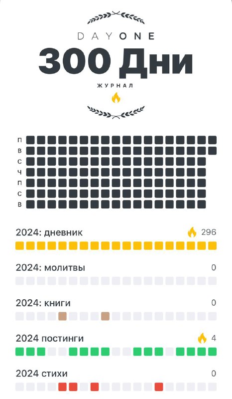 Сегодня у меня трехсотый день ежедневного …