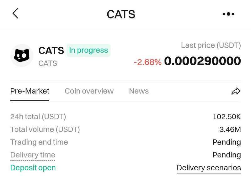 $CATS Price In Premarket ***😋***