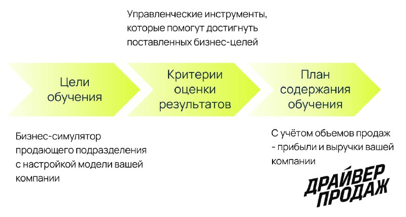 **Меняем подход к корпоративному обучению управлению …