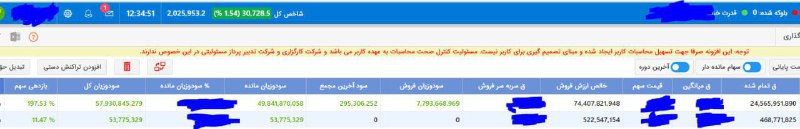 بازدهی دو سبد در بازه یک …