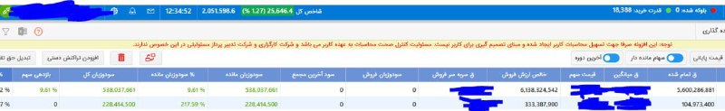 آپدیت امروز سبد
