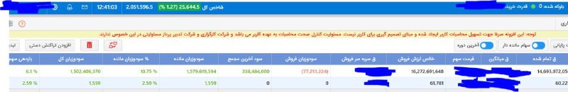نمونه بازدهی
