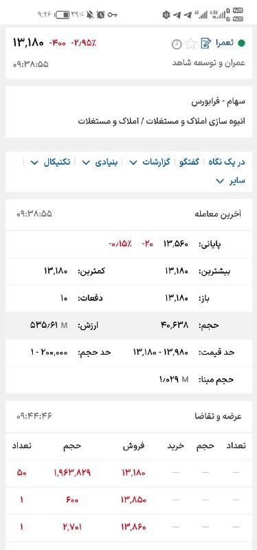 ثعمرا سهم سبد ما مفت خری …