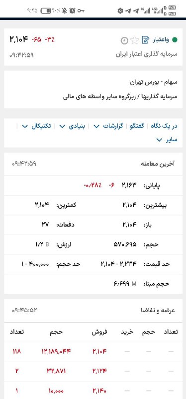 واعتبار سهم سبدما 210صف فروش مفت …