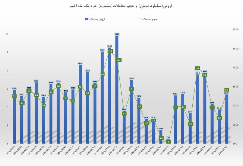 سبد گردان نوین نگر آسیا