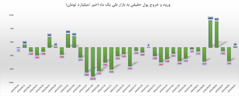 سبد گردان نوین نگر آسیا