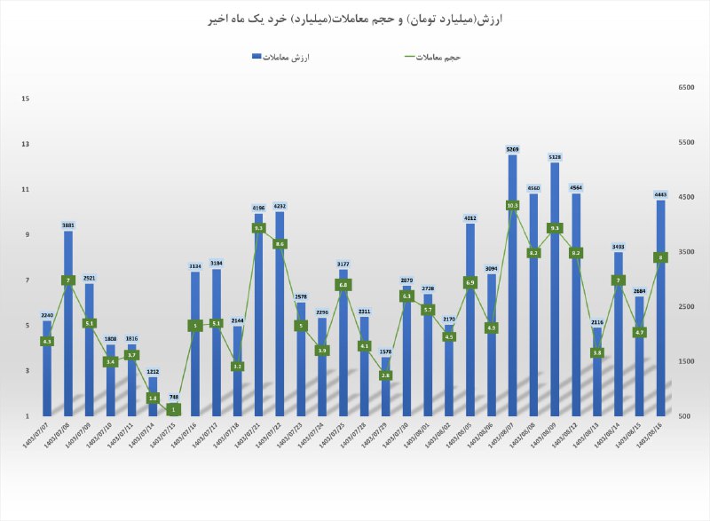 سبد گردان نوین نگر آسیا