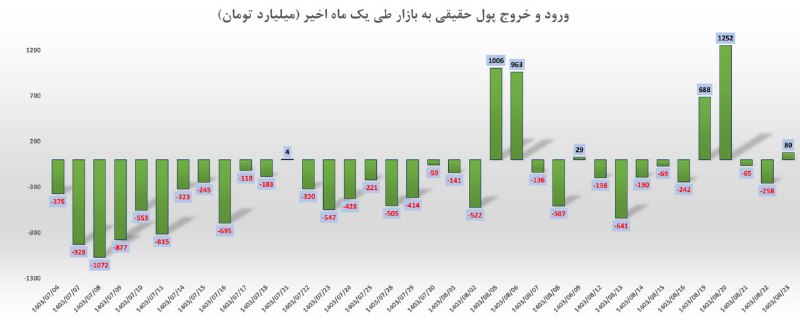 سبد گردان نوین نگر آسیا