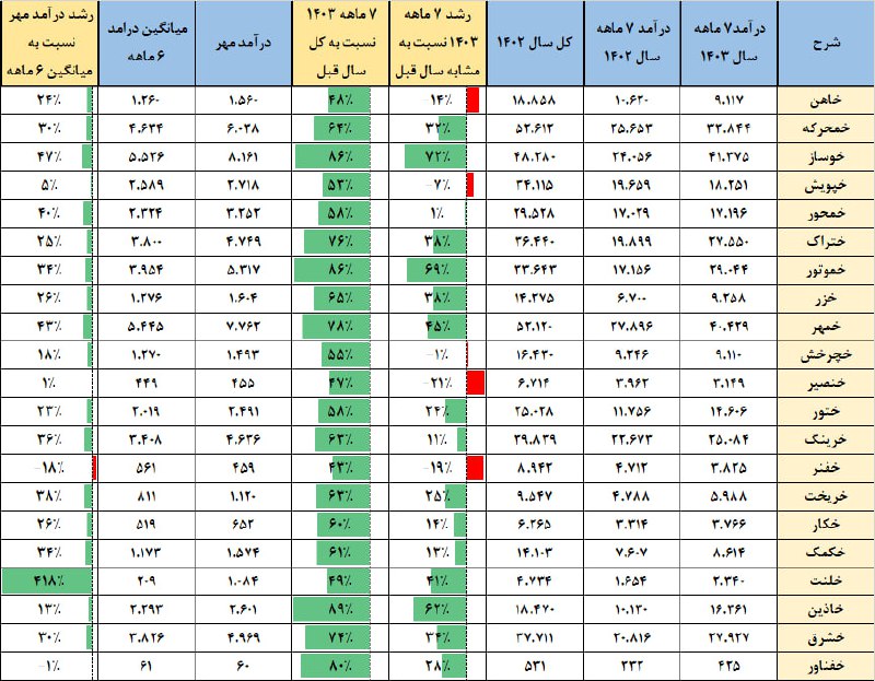 [#ماهانه\_قطعه‌ساز](?q=%23%D9%85%D8%A7%D9%87%D8%A7%D9%86%D9%87_%D9%82%D8%B7%D8%B9%D9%87%E2%80%8C%D8%B3%D8%A7%D8%B2)