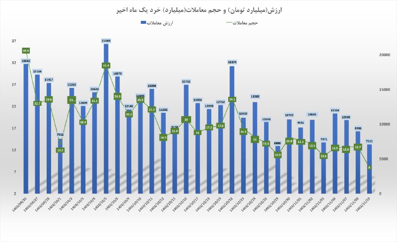 سبد گردان نوین نگر آسیا