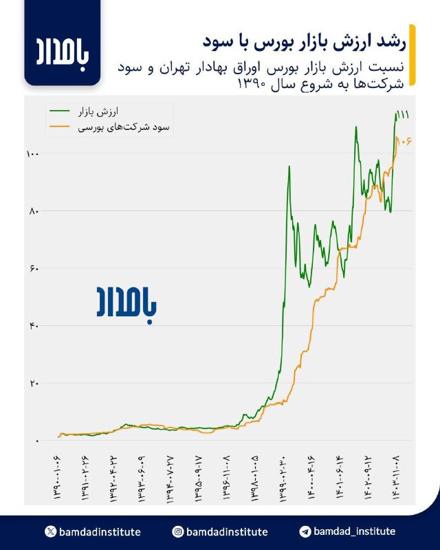 یکی از شاخص‌های گران یا ارزان …