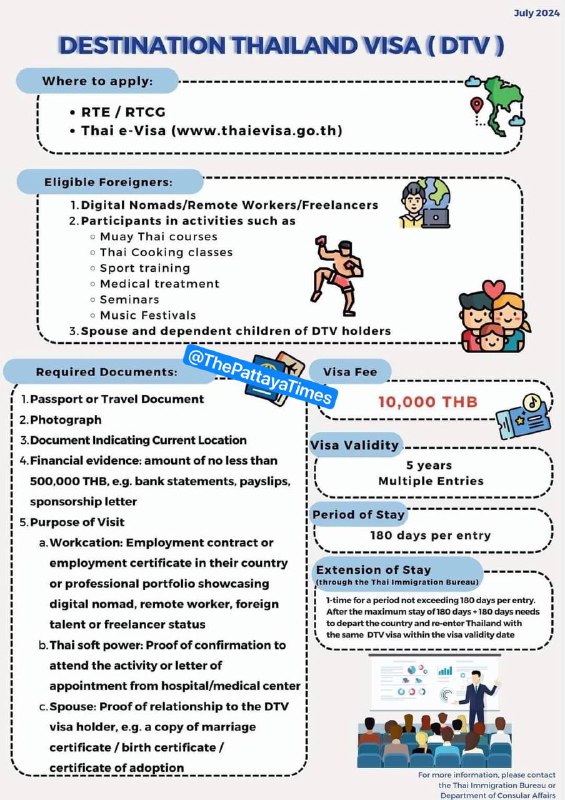 ***🇹🇭*** В инфографике министерства иностранных дел …