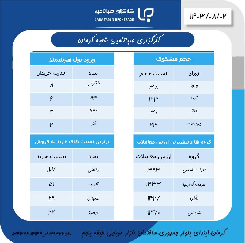 ***✴️*** ***✴️*** [#فیلتر\_روزانه](?q=%23%D9%81%DB%8C%D9%84%D8%AA%D8%B1_%D8%B1%D9%88%D8%B2%D8%A7%D9%86%D9%87)
