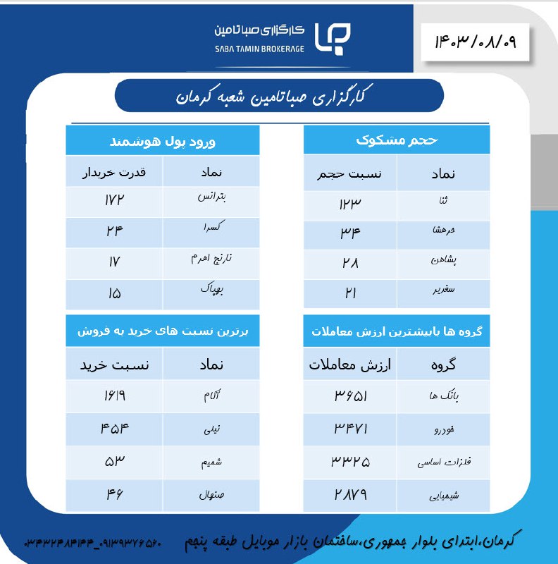 ***✴️*** ***✴️*** [#فیلتر\_روزانه](?q=%23%D9%81%DB%8C%D9%84%D8%AA%D8%B1_%D8%B1%D9%88%D8%B2%D8%A7%D9%86%D9%87)
