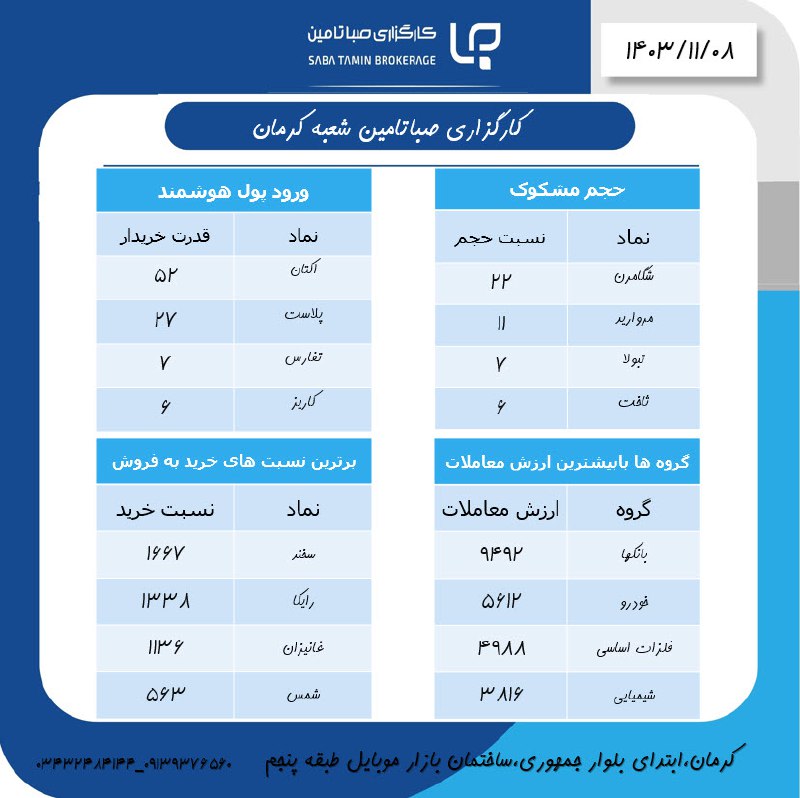 ***✴️*** ***✴️*** [#فیلتر\_روزانه](?q=%23%D9%81%DB%8C%D9%84%D8%AA%D8%B1_%D8%B1%D9%88%D8%B2%D8%A7%D9%86%D9%87)