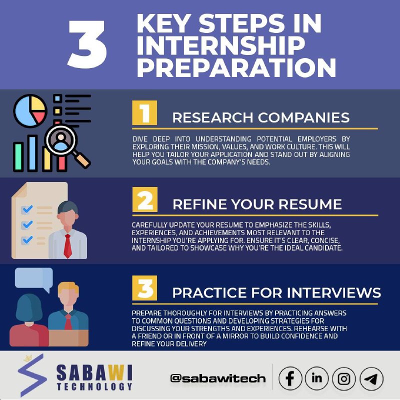 *****🚀*** 3 Key Steps to Internship …