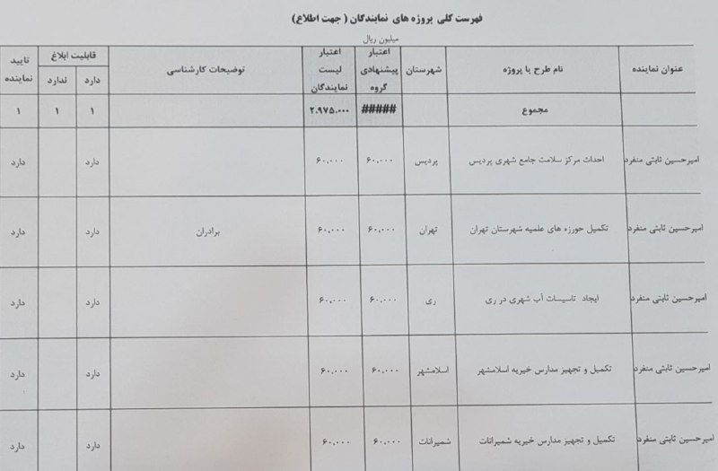 باسمه تعالی