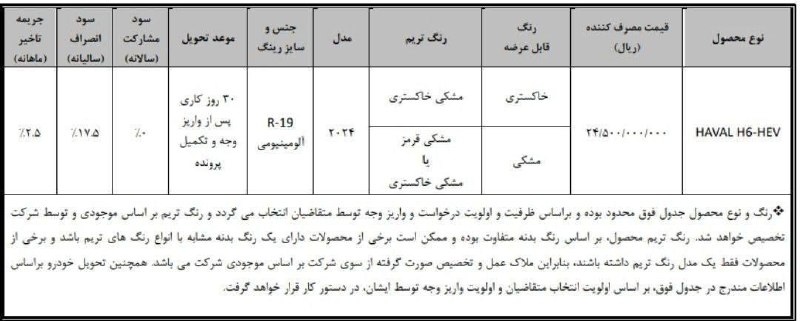 *****✅*** بخشنامه فروش HAVAL H۶-HEV طرح …