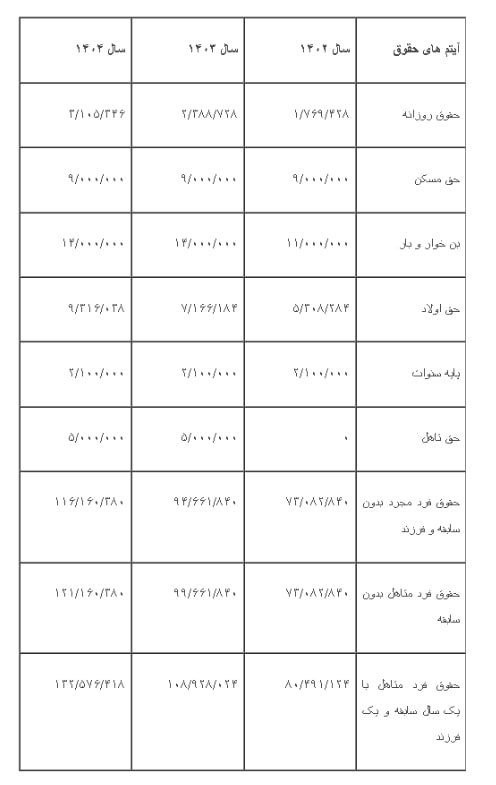 ***?️***جدول افزایش حقوق ۱۴۰۴ منتشر شد/ …