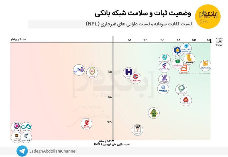 ***?*****چند بانک سالم داریم؟