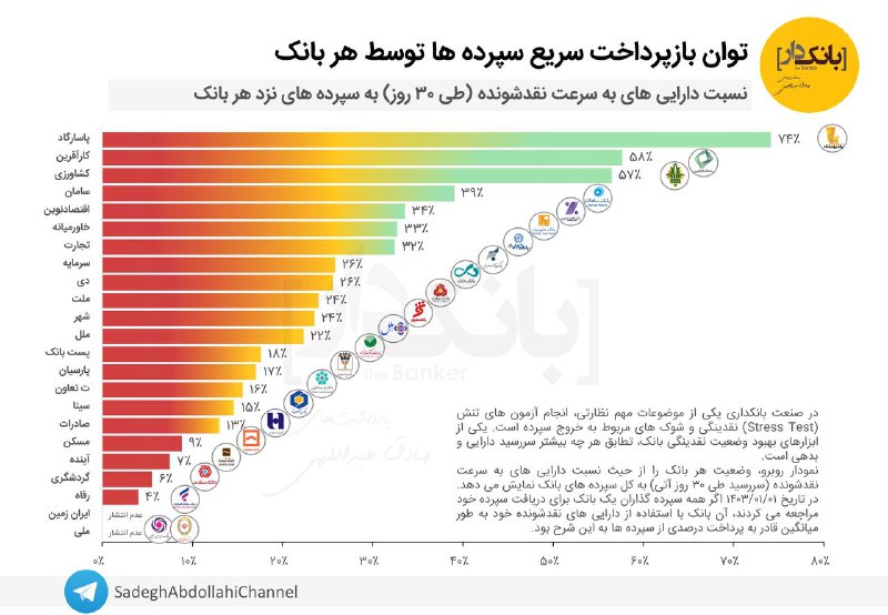 ***?*****توان بازپرداخت سریع سپرده‌ها توسط بانک‌ها …