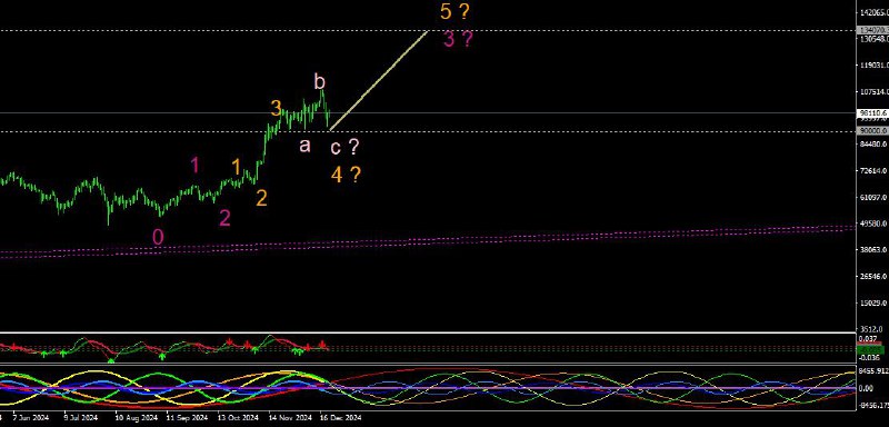 btc usd daily chart